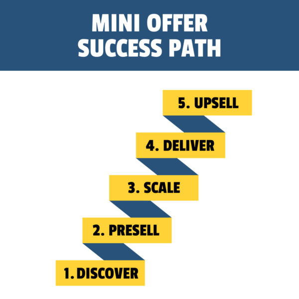 3 Bundle Tech Stack Help Calls